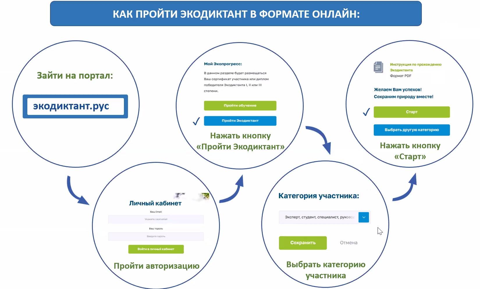 Эко диктант 2023. Экодиктант.рус 2020 регистрация. Всероссийский экологический диктант 2020. Экологический диктант 2020. Всероссийский экологический диктант 2020 регистрация.